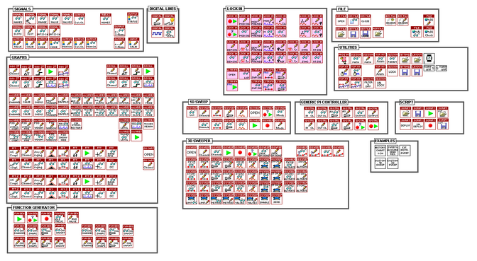 QT Programming Interface overview