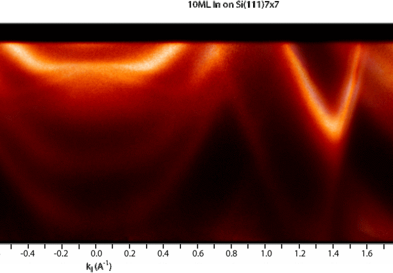 High Angular Resolution Data from the Band Structure of Thin Layers of Indium on Si(111)