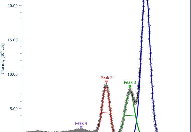 Monochromatic XPS Performance with insulating polymeric materials