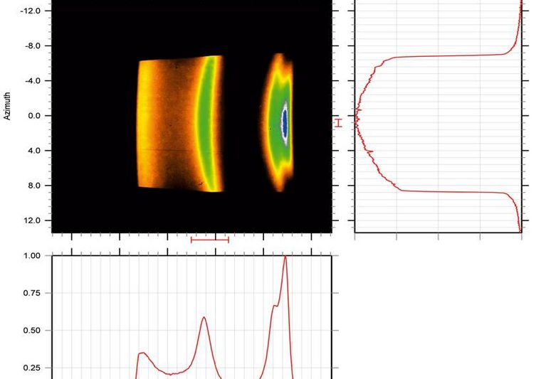 Overlayer Quantum Well States