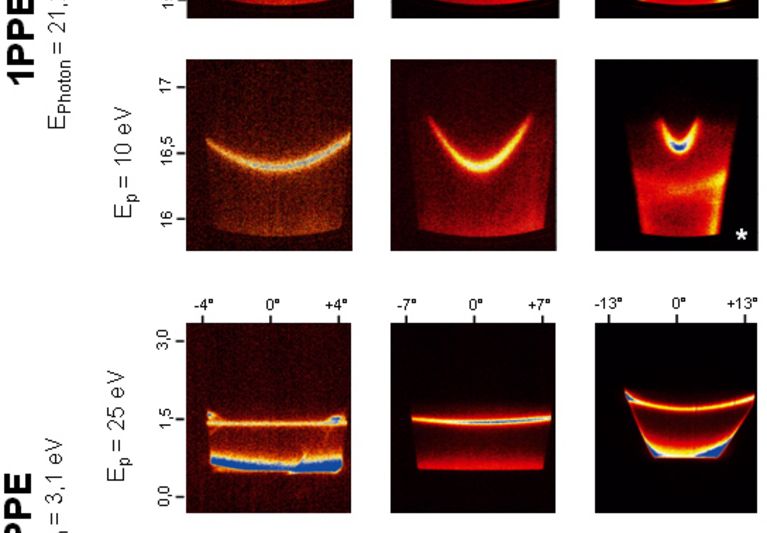 Two-Photon-Photoemission