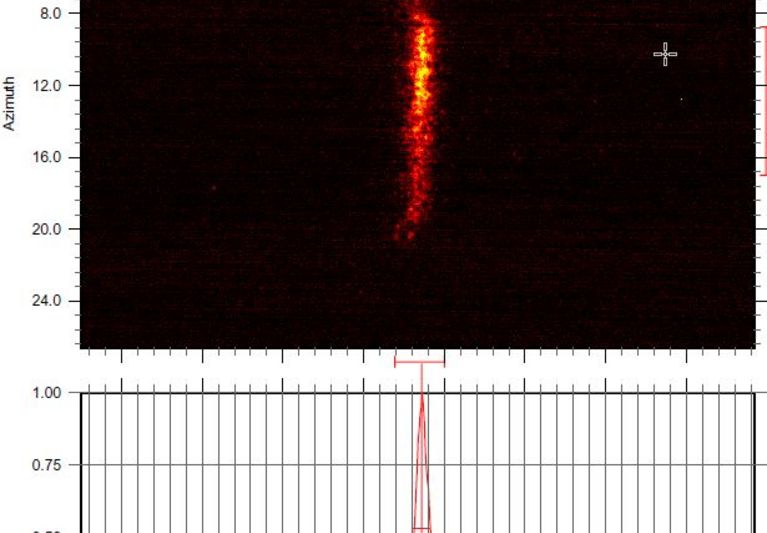 Ultimate Energy Resolution of the PHOIBOS 100 CCD