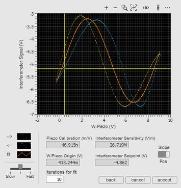 Interferometer controller calibration window setpoint search