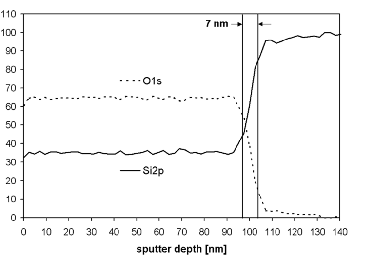 Fine Focus Scan-able Ion Source IQE 12/38