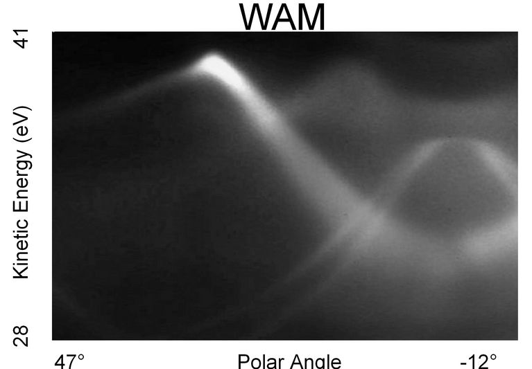 Band Structure of Crystalline Graphite Layers on SiC (0001)