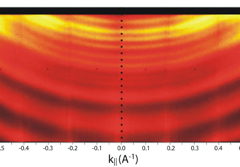 Quantum Size Effects in uncoupled Al layers on graphitized SiC