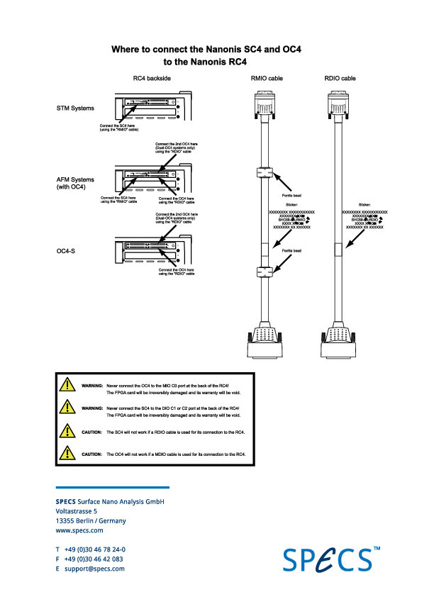 Where to Connect the Nanonis SC4 and OC4 to the Nanonis RC4