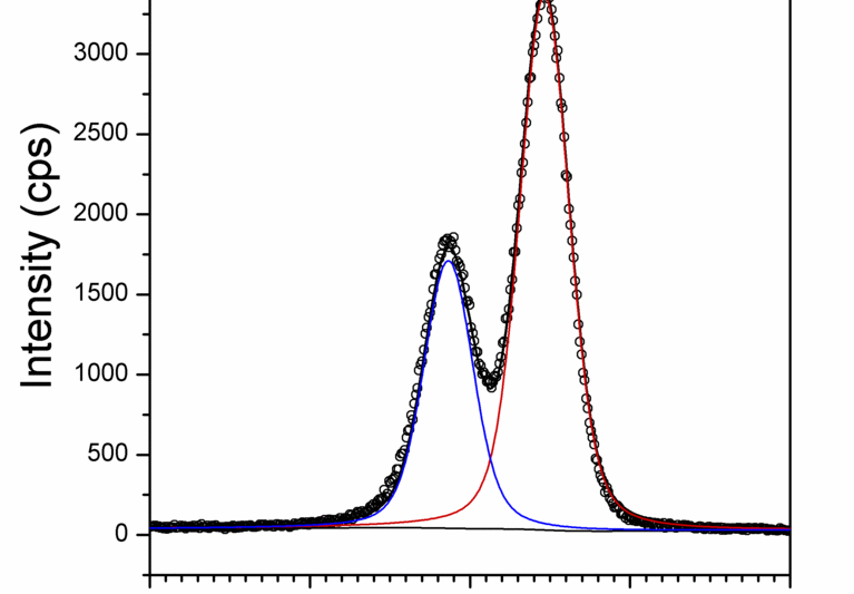 Monochromated XPS of Hydrogen-Terminated Silicon (111)