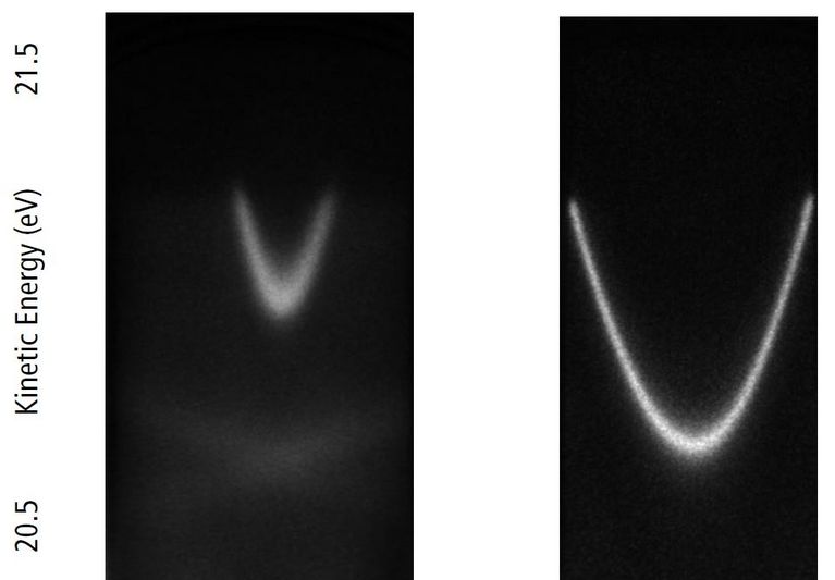 Measurements of the Surface State of Cu (111)