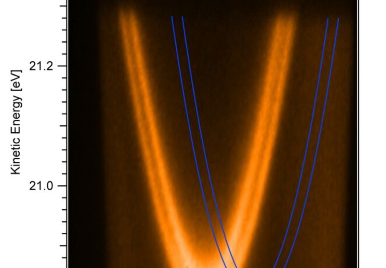 Measurements of the Surface State of Au (111)